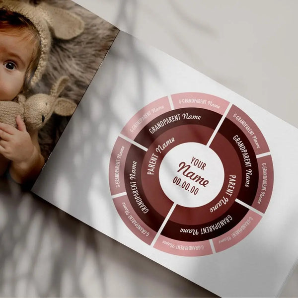 Split Pea Berry Family Tree Customized