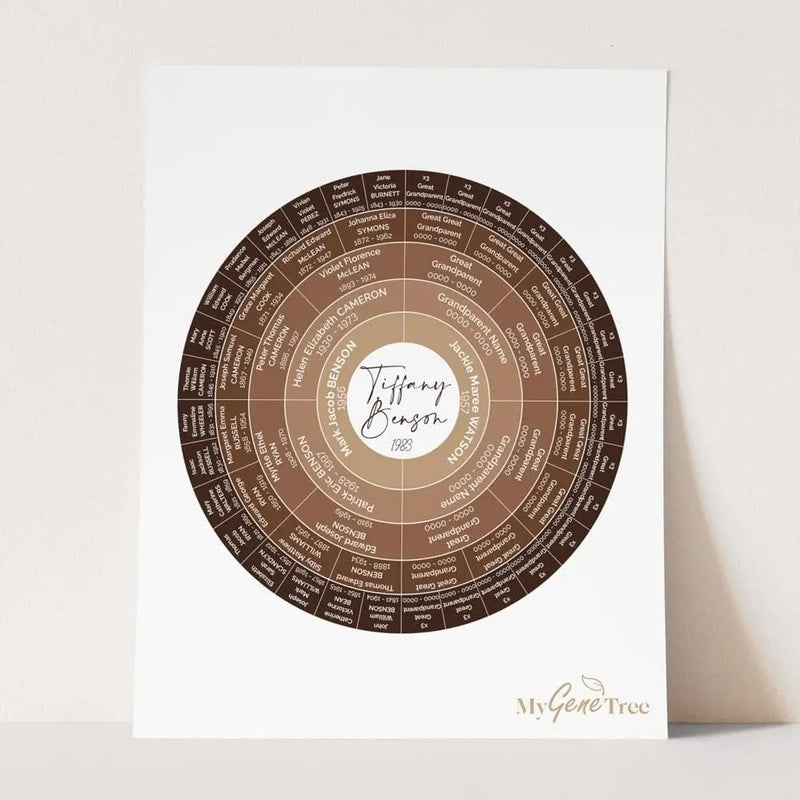 'Limited Edition' Halo Coffee Family Tree Digital Family Tree Template mygenetree 